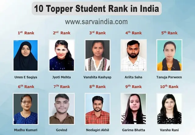 Top 10 Students Rank in Computer Education Franchise Institutes at India;